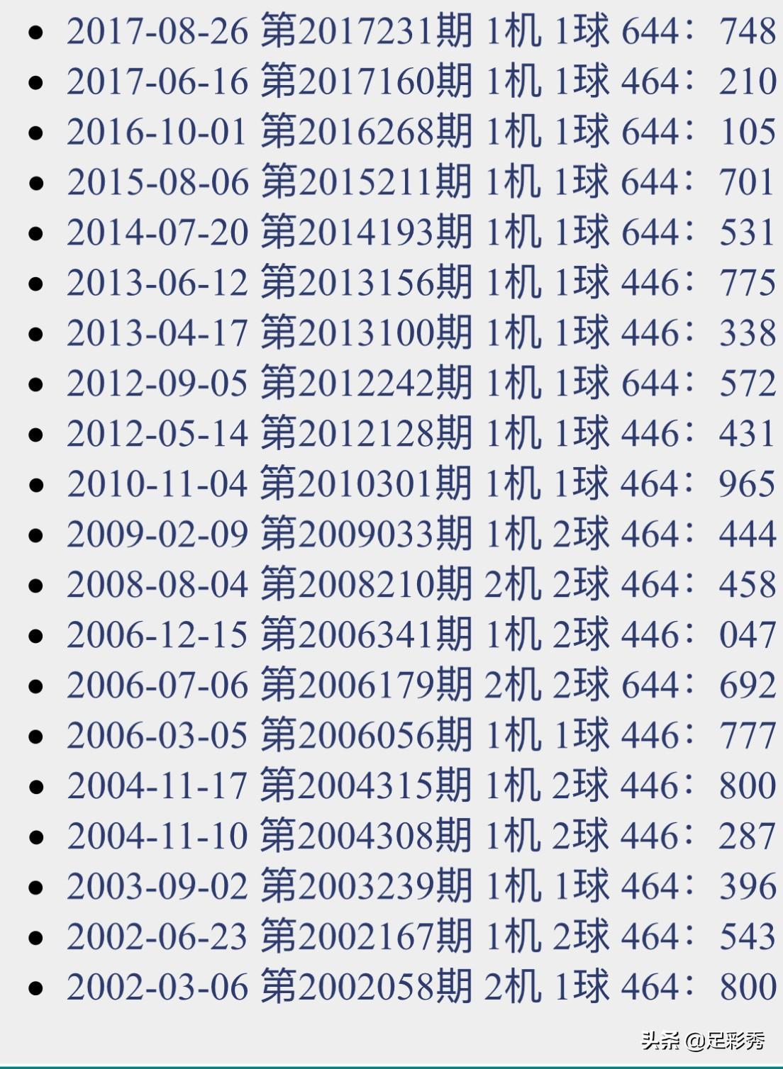 探索3D试机号与历史开奖号码查询表，彩票玩家的必备工具