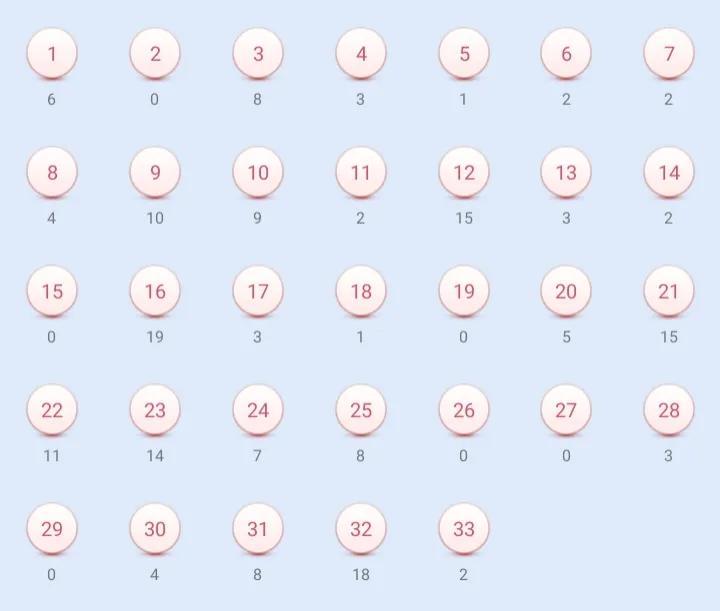 双色球近50期开奖号码查询汇总及分析
