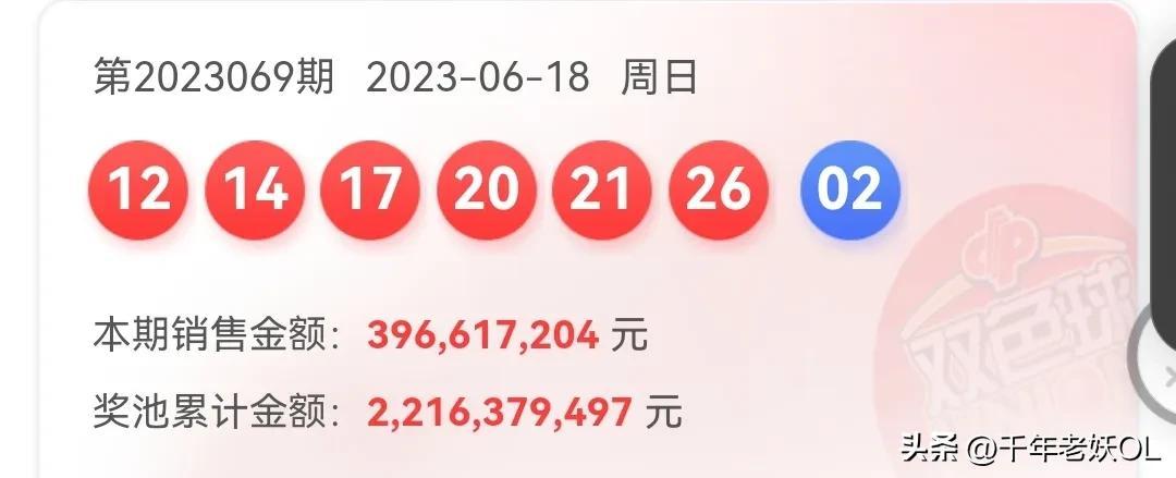 双色球近50期开奖结果图，数据解析与趋势预测