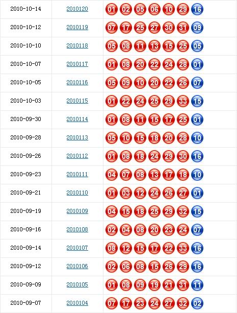 双色球近50期开奖号码查询，今晚双，幸运是否降临？