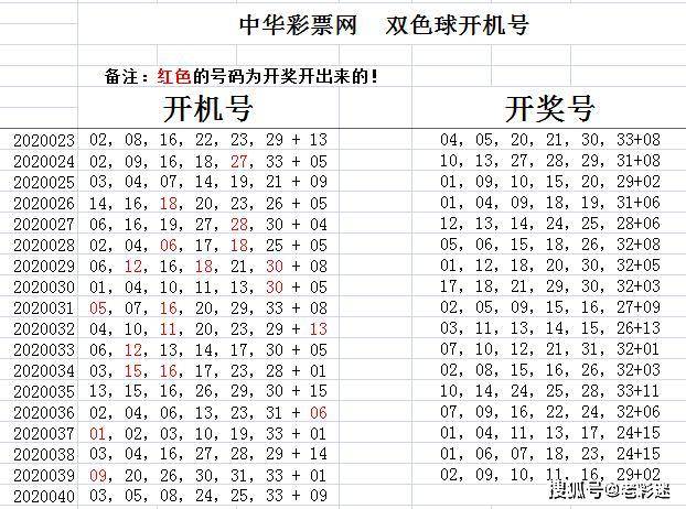 双色球近50期开奖号码查询七乐彩虹，探索与预测的魅力