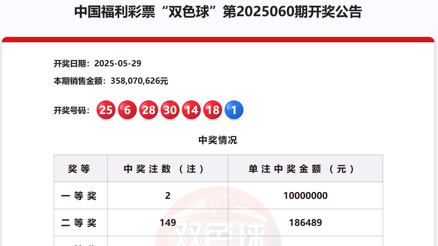 双色球近50期开奖号码查询与玩法解析