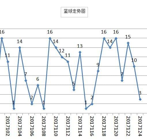 双色球近期开奖号码4 0的分析与探讨