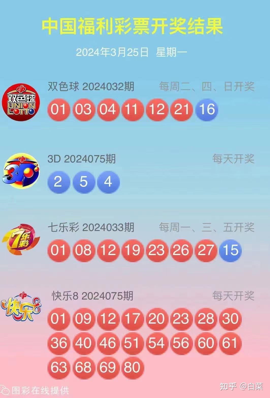 双色球近期开奖号码及周二开奖结果探析