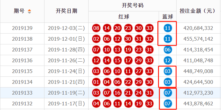 2022070双色球近期开奖号码