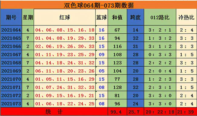双色球今日开奖号码参考，探索随机性与预测之间的微妙平衡