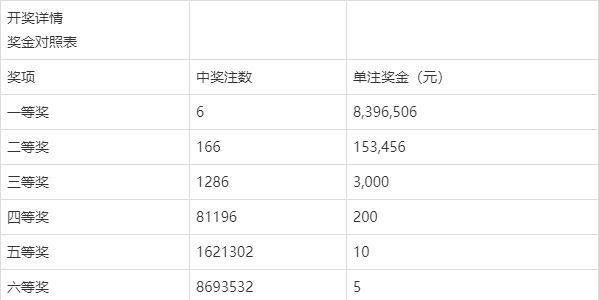 双色球今日开奖号码查询与结果揭晓