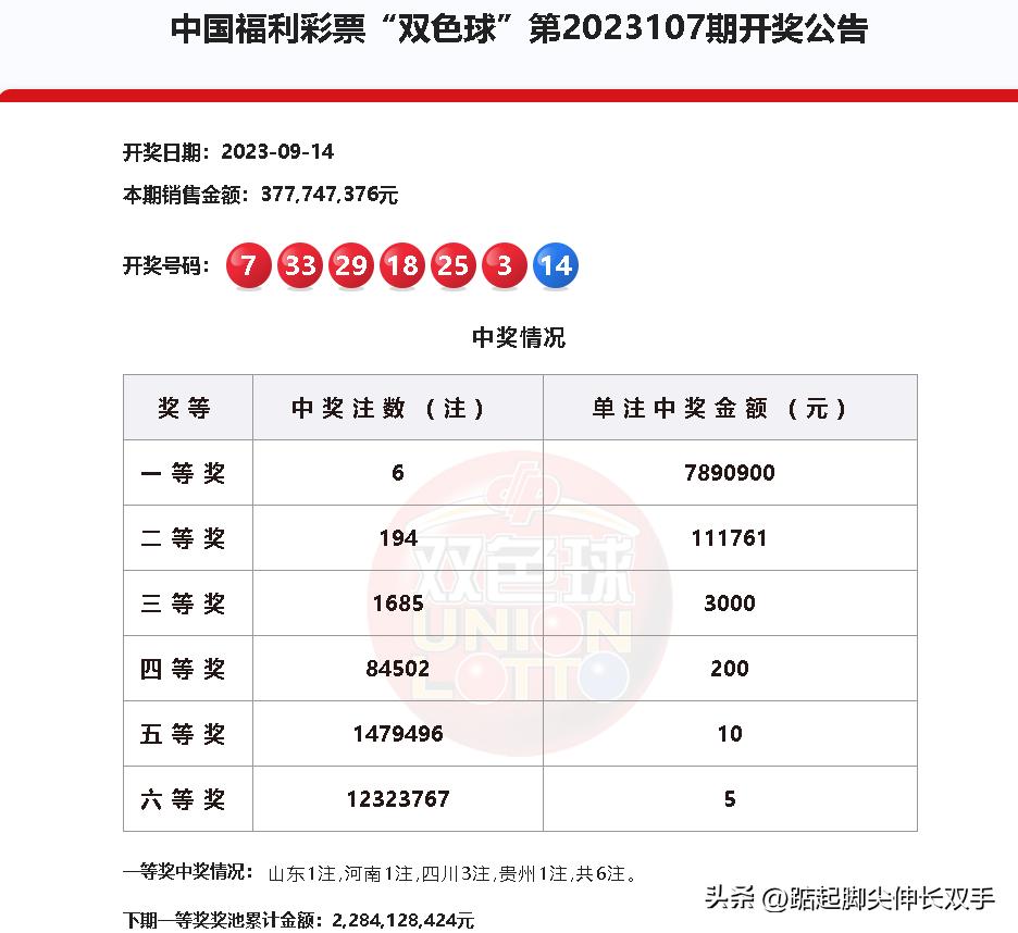 双色球开奖期号码结果，揭秘幸运背后的秘密
