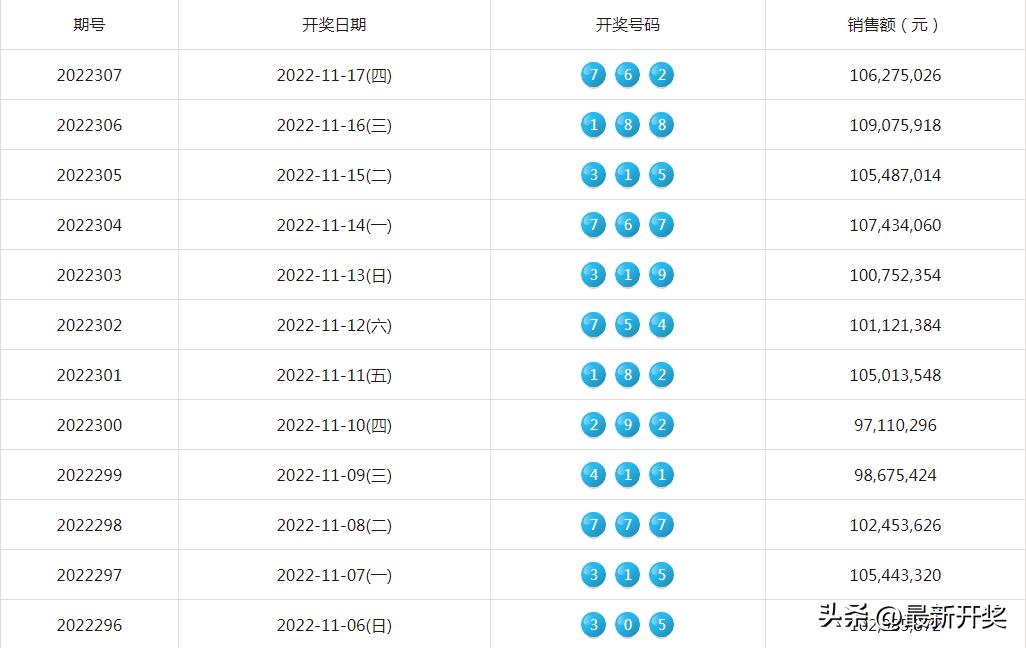 彩票3D九宫格技巧，揭秘中奖秘籍