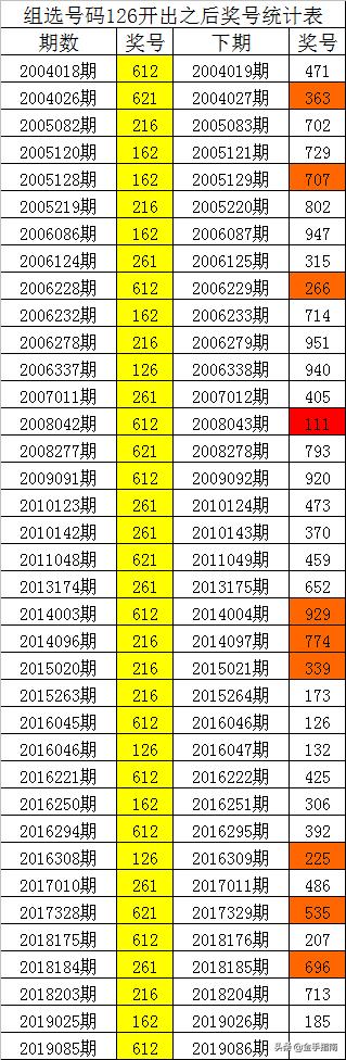 彩票3D走势图新浪网126出号前后的奥秘与探索