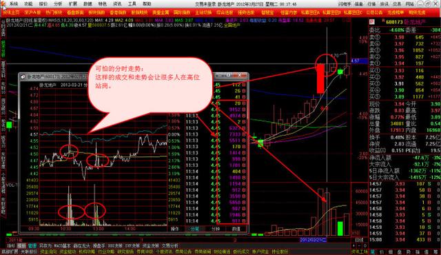 探索彩票3D走势图50期的奥秘与策略