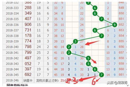 彩票3D走势图A报纸，揭示数字世界的奥秘与魅力