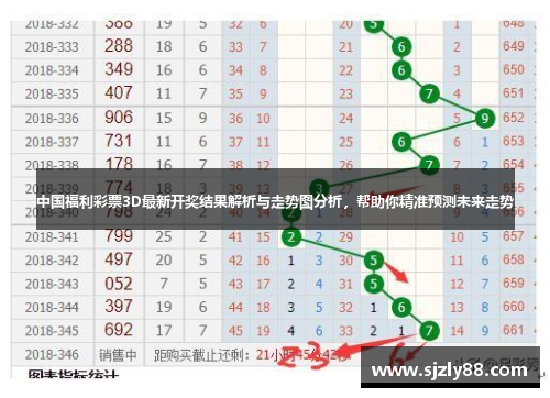 福彩票3D走势图，探索数字的秘密与预测未来趋势