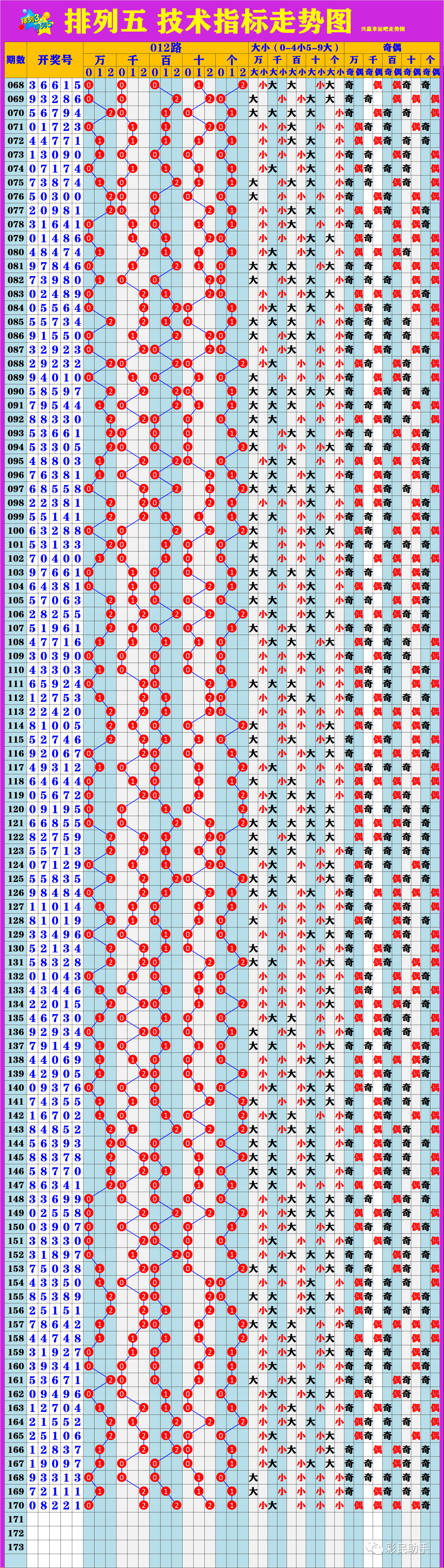 彩票3D走势图开奖结果查询，探索数字世界的幸运之门