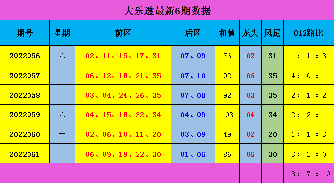 大乐透近30期开奖图分析