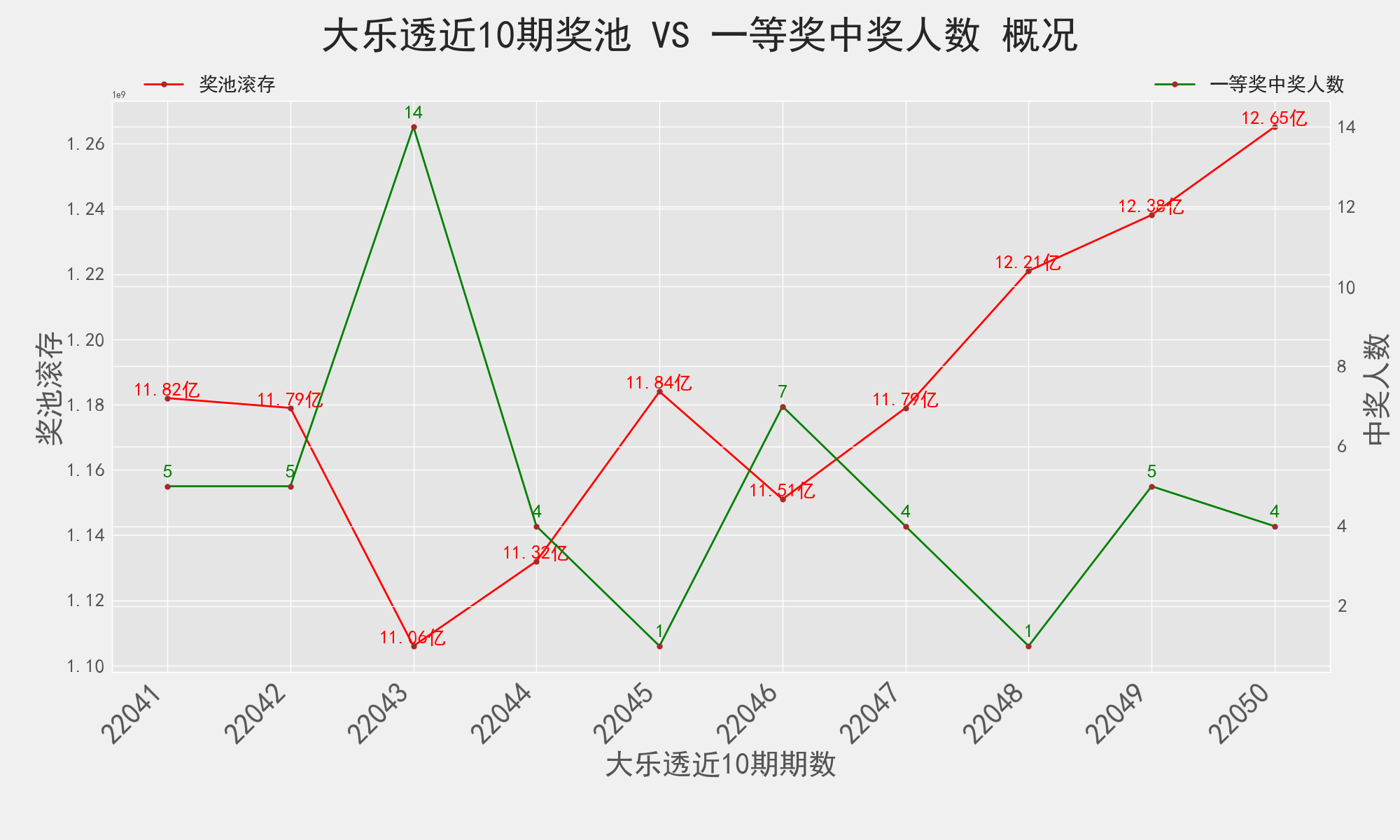 大乐透近30期开奖图表分析与查询指南