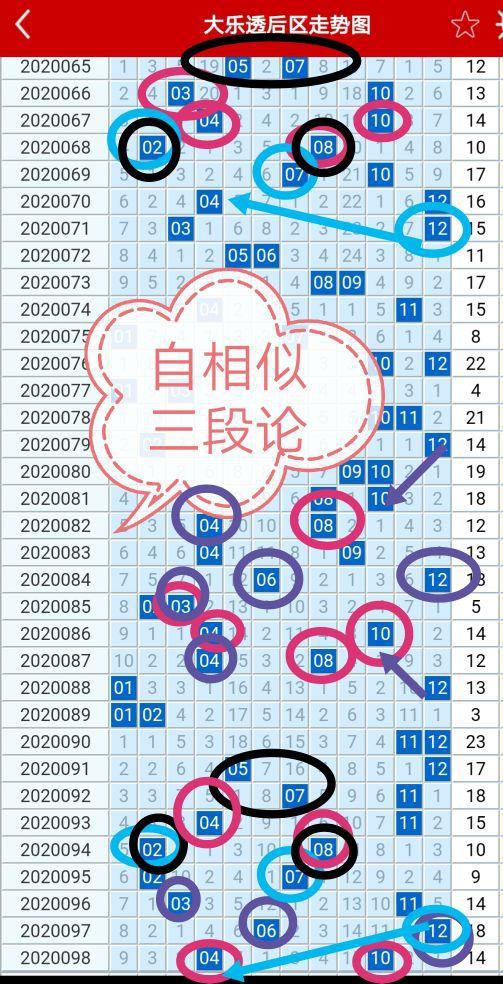 大乐透近期开奖走势图解析，新浪爱彩为你揭秘彩票背后的秘密