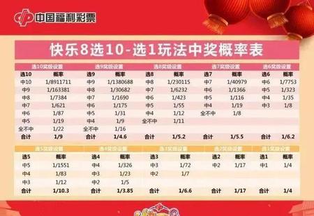 今天快乐8中奖查询表与双色球的奇妙缘分