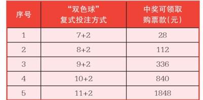 揭秘彩票乐趣，今天快乐8中奖查询表与双色球的魅力