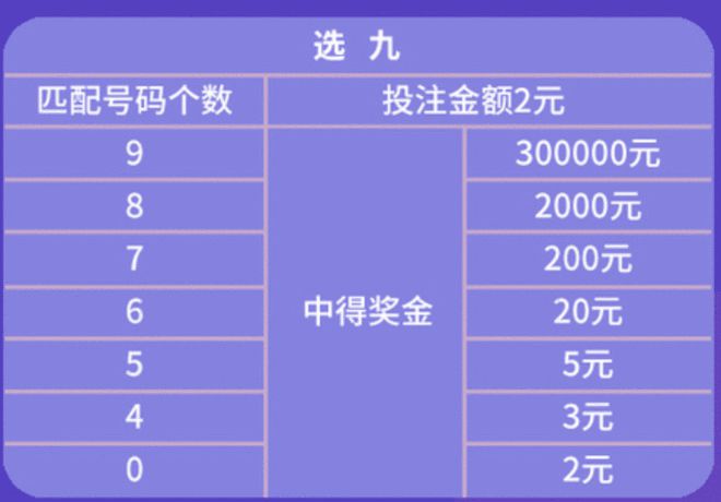 今天快乐8中奖查询表，揭秘幸运时刻（3月9日）