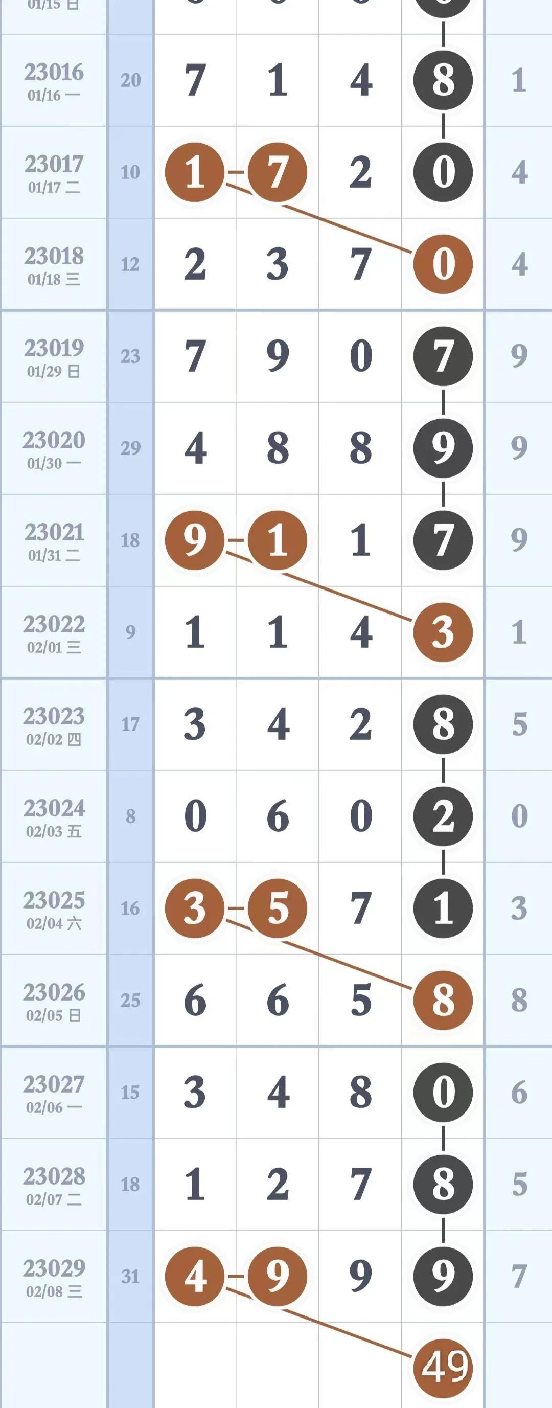 今日排列三开奖结果及走势图分析