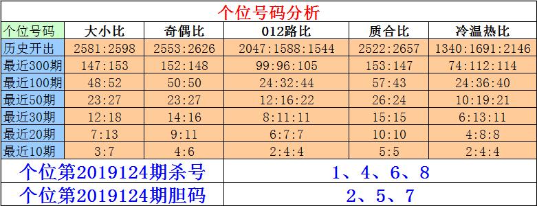 今晚排列三开奖结果揭晓，第267期幸运号码与彩民热议