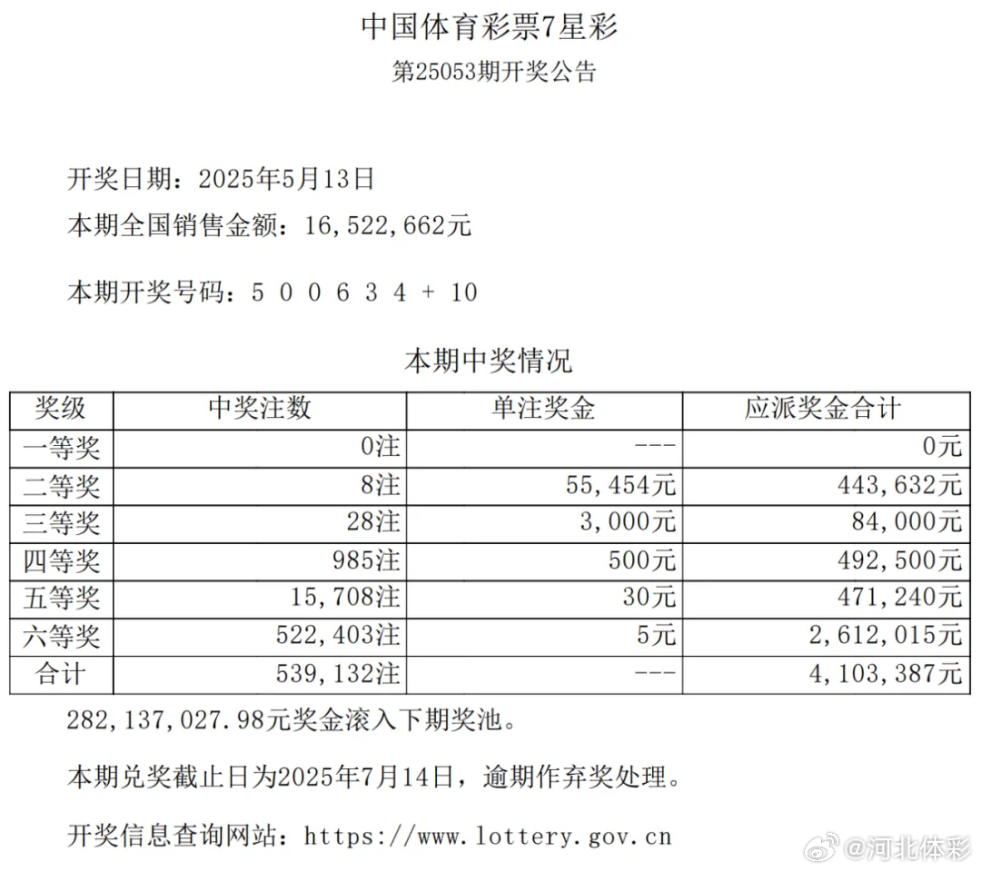 今天排列三开奖结果七星彩—揭秘彩票背后的故事与期待