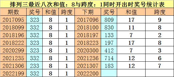今天排列三开奖结果是多少233期排列五