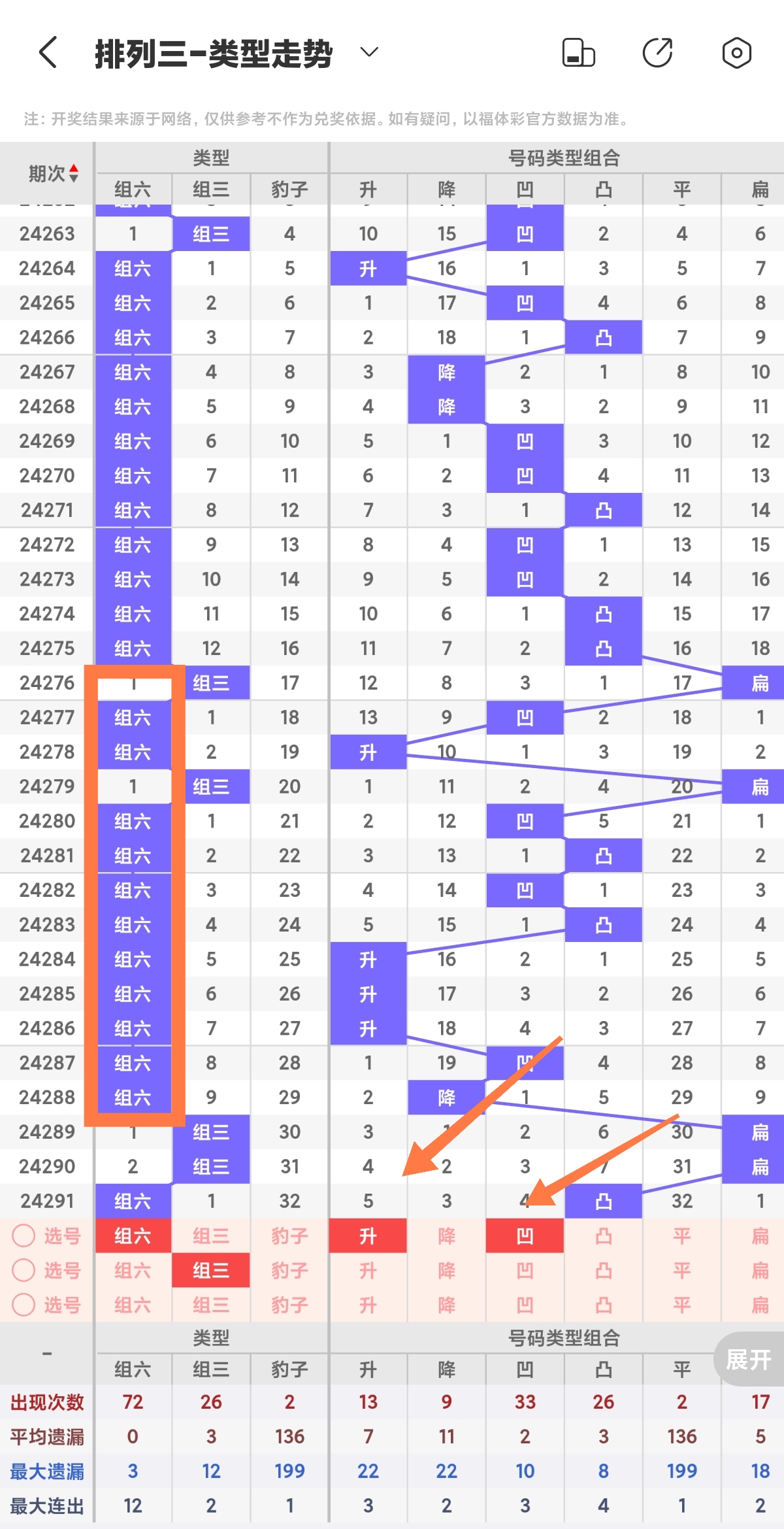 今日排列三开奖结果查询，聚焦30号的幸运时刻