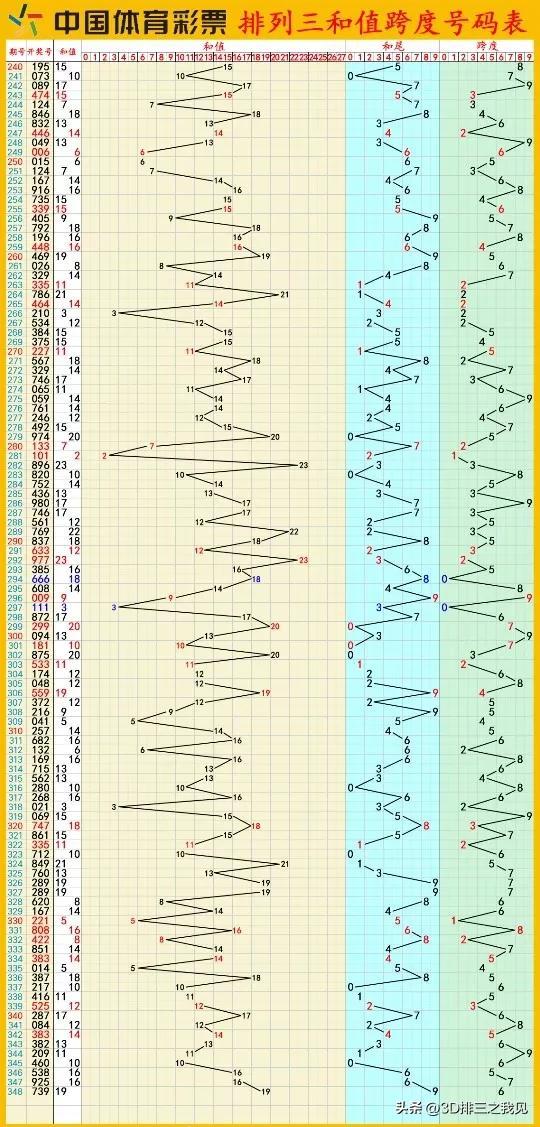 今天排列三开奖结果揭晓，幸运数字组合18八成惊喜！