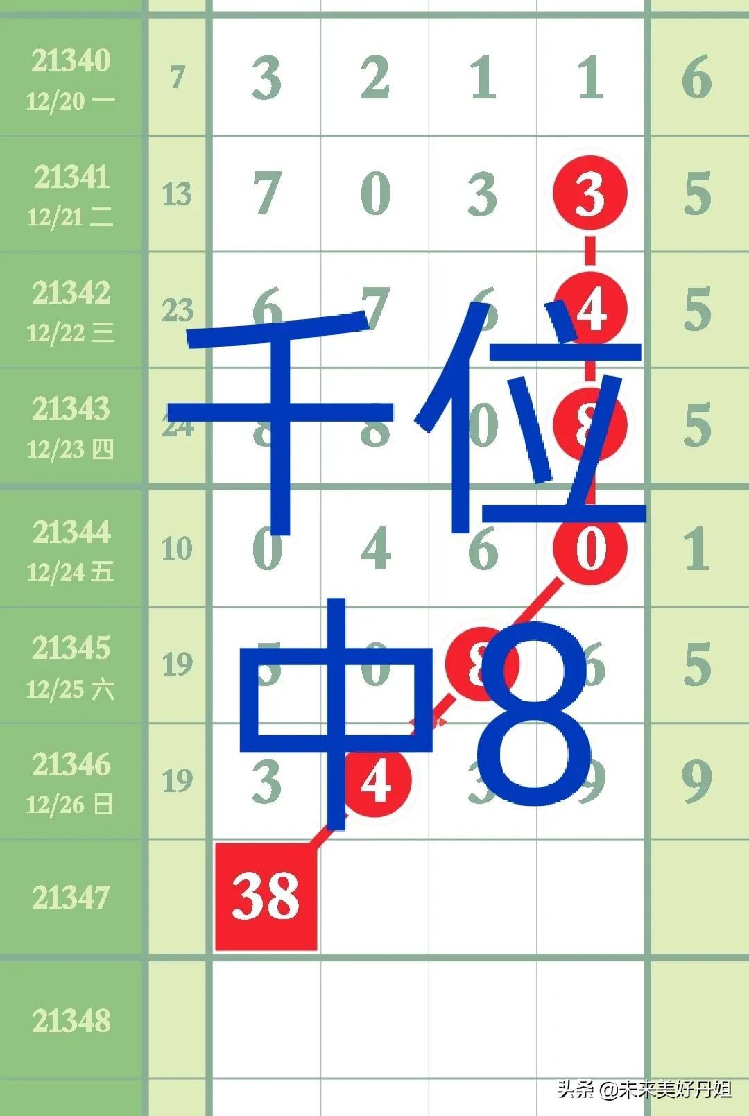 今天排列三开奖结果出来了没有