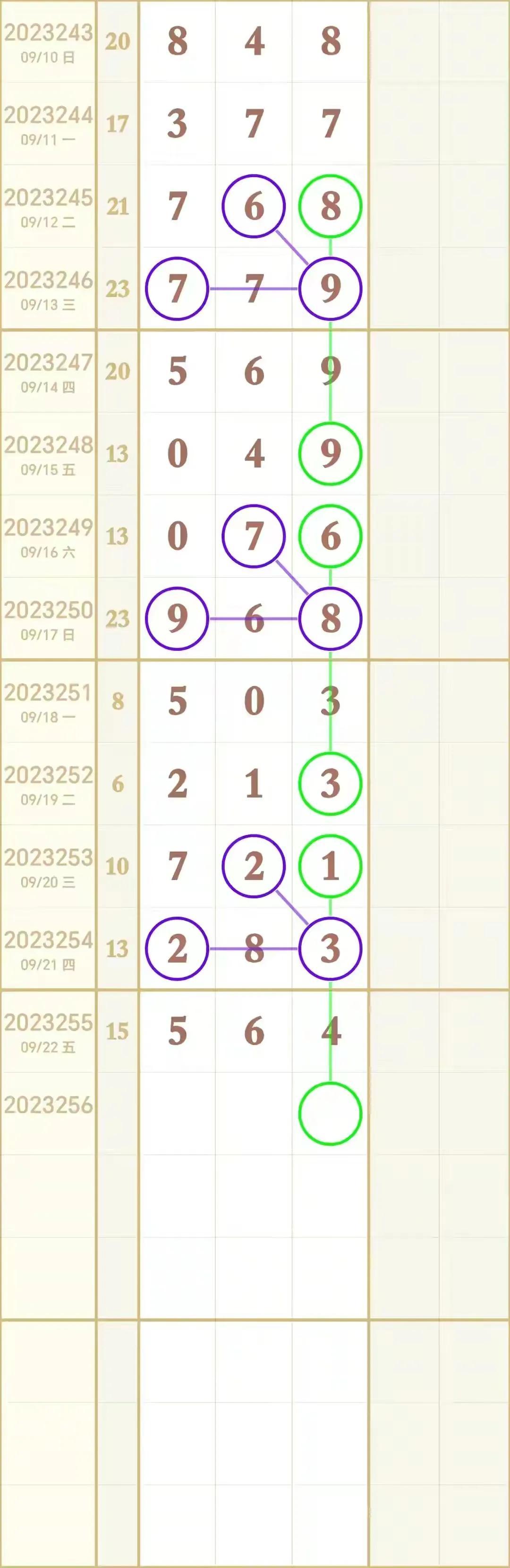 今天晚上3d开奖号码是什么号码昨晚上3d开的付么