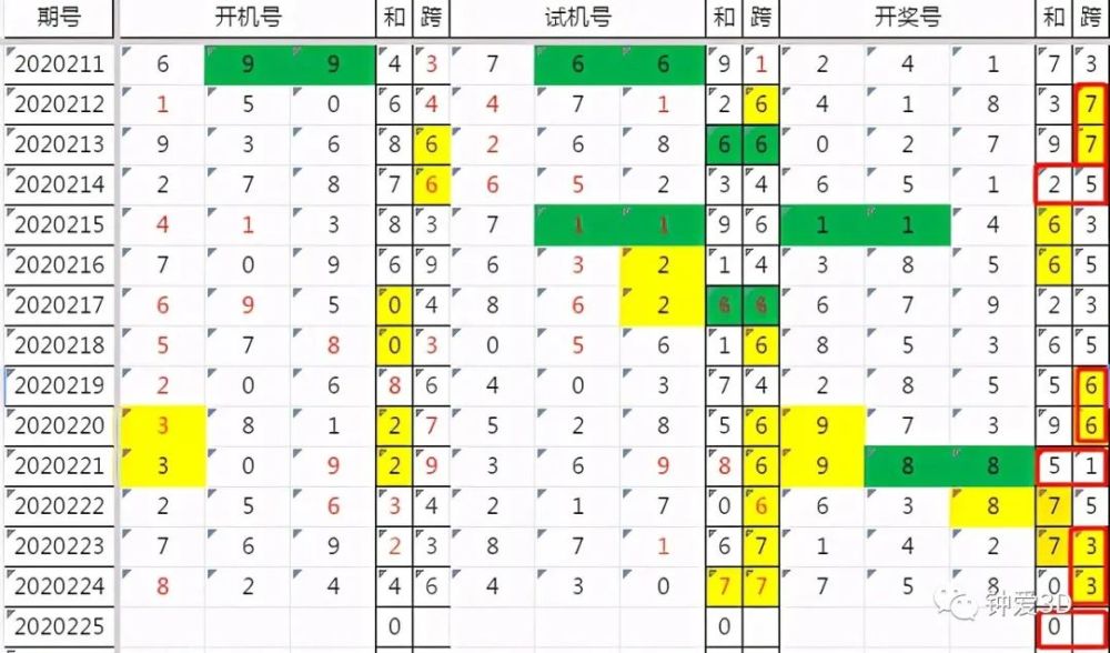 今晚3D开奖号码与太湖勺神秘的三图揭晓