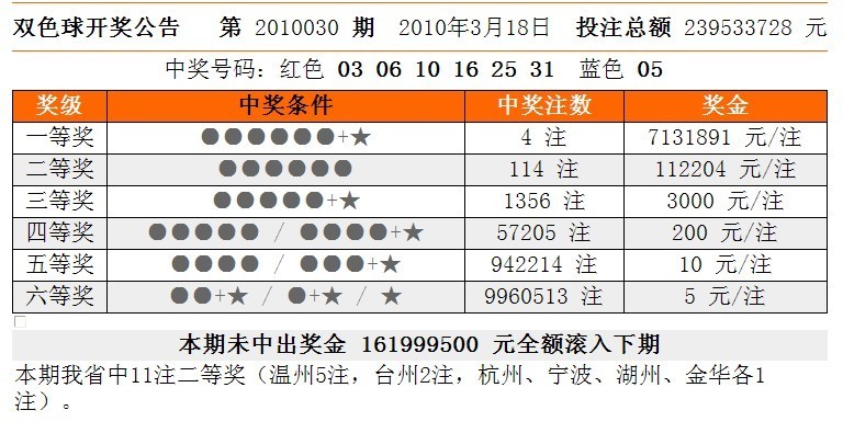 揭秘今晚双色球开奖号码，探寻3D彩票的神秘面纱