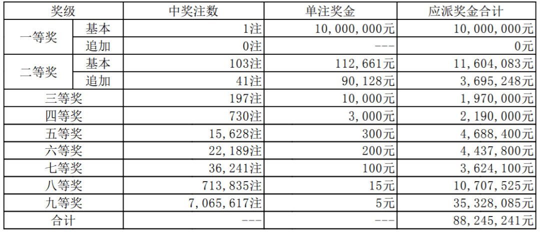 中国体育彩票排列3和值图，探索数字的魅力与乐趣