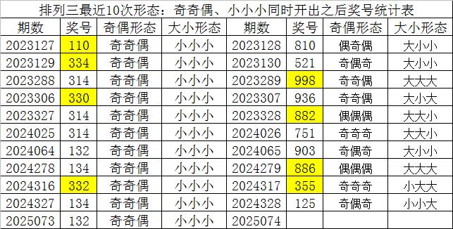排三开奖最新预测及分析