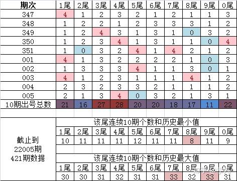 快乐八尾数定位分布走势图，揭示彩票背后的秘密与策略