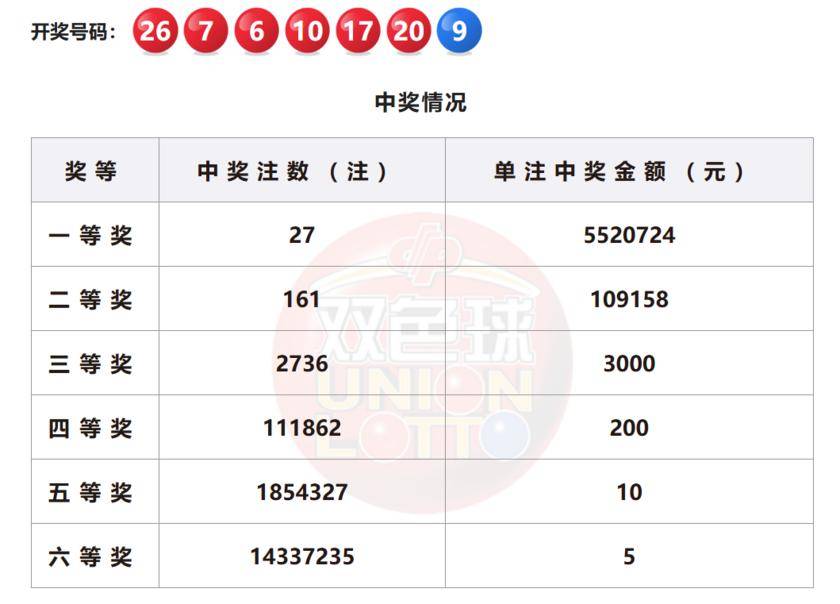 排列三与双色球，开奖结果及号码分析