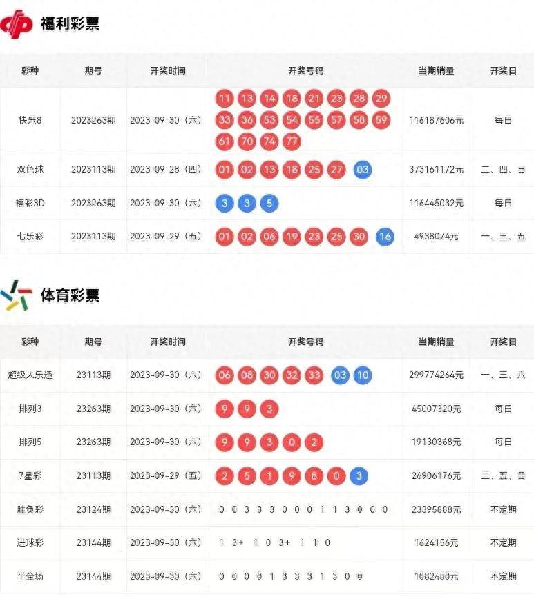 揭秘大乐透排三开奖结果，探寻彩票背后的神秘面纱