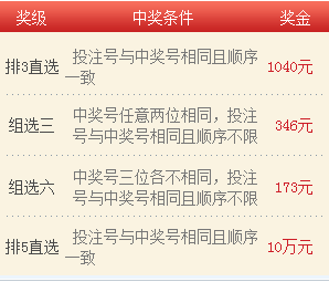 乐彩网排三开奖结果及最新彩票动态解析