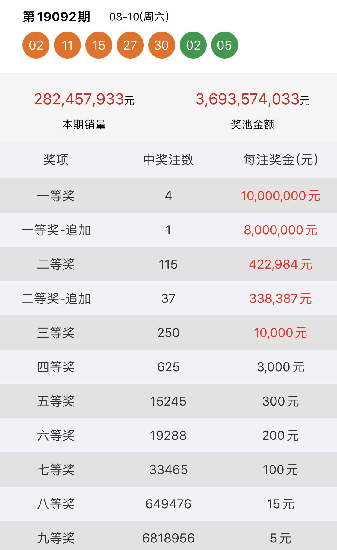 排三开奖结果奖今天大乐透开奖结果