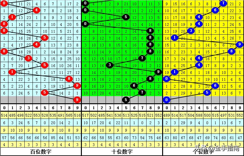 排列3复式中奖表详解