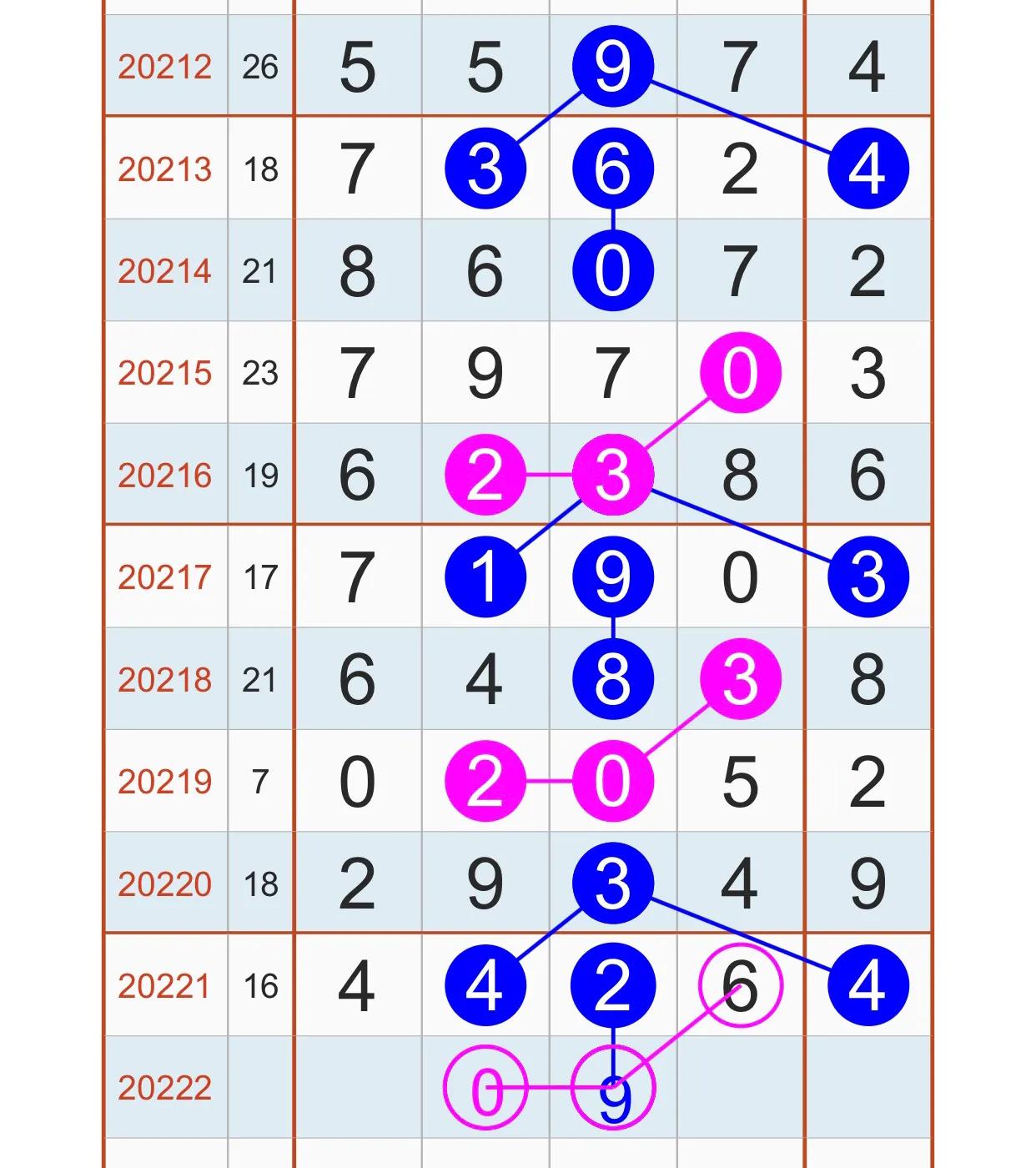 探索排列三与五的秘密—走势图解析完整版