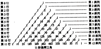 排列35与数字组合出现的前后关系，探究背后的故事