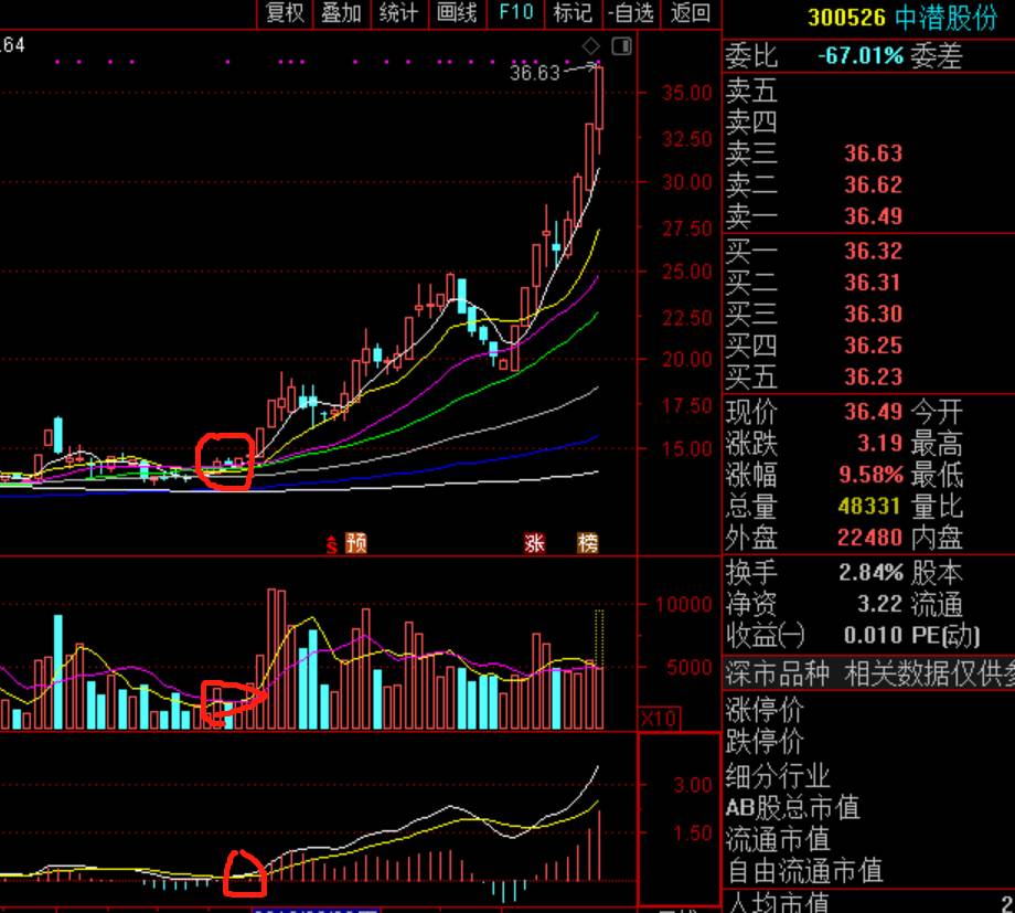 排列35点10分试机号的奥秘与探索