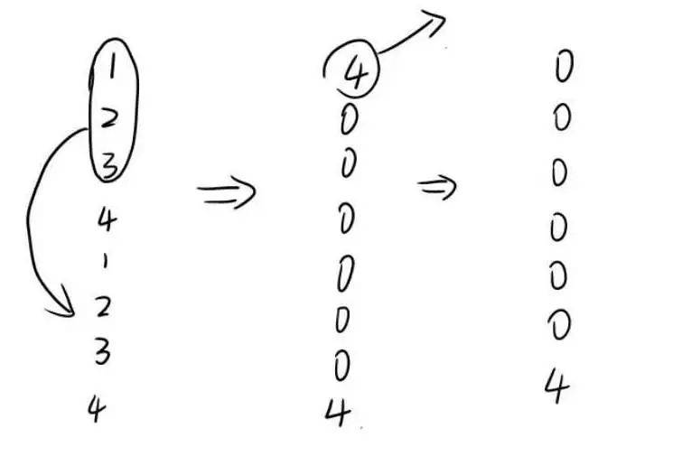 排列3521，数字背后的逻辑与策略