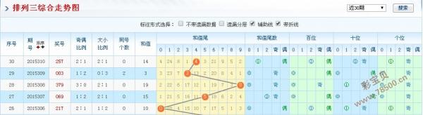 探索排列3开奖走势图综合奥秘