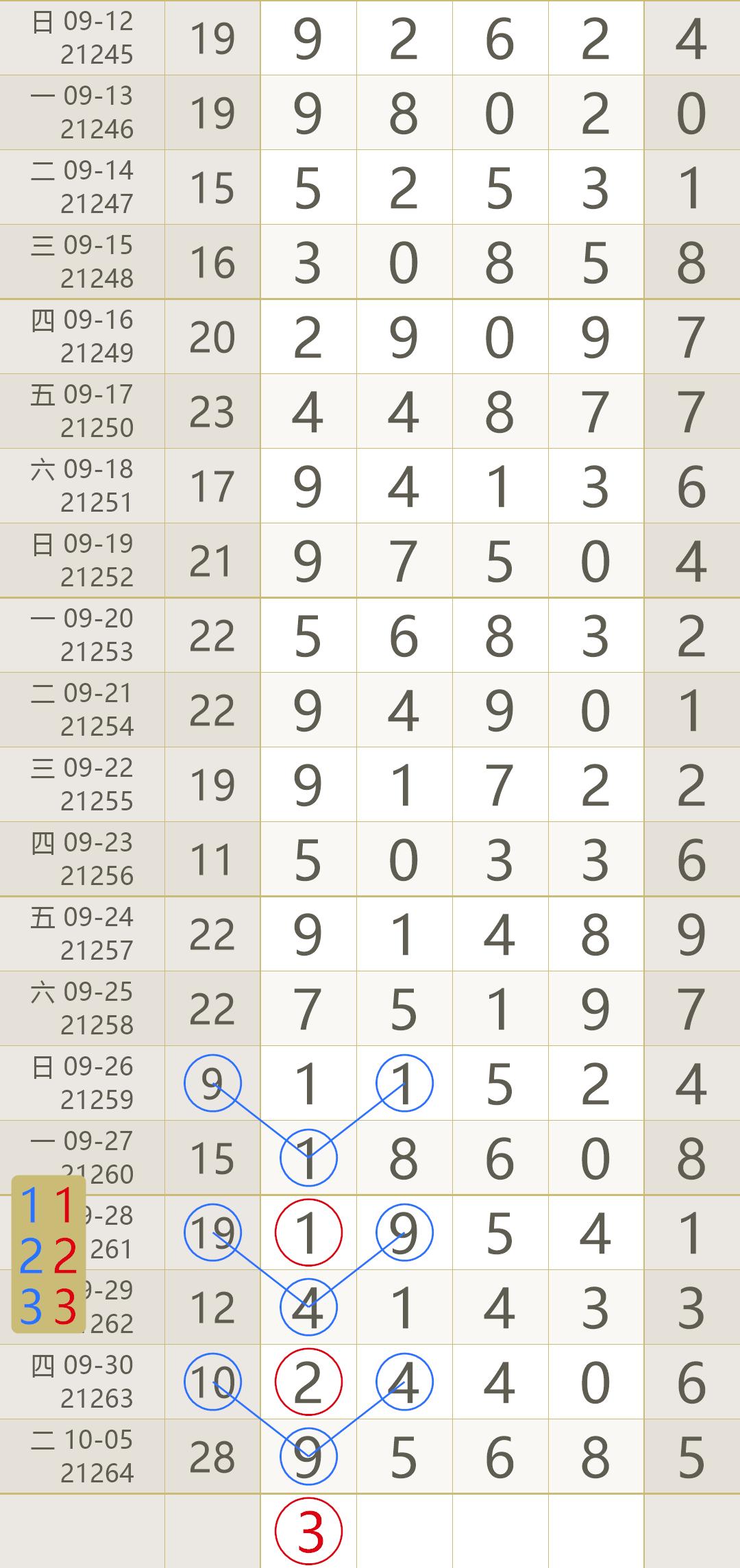 排列3开奖记录查询