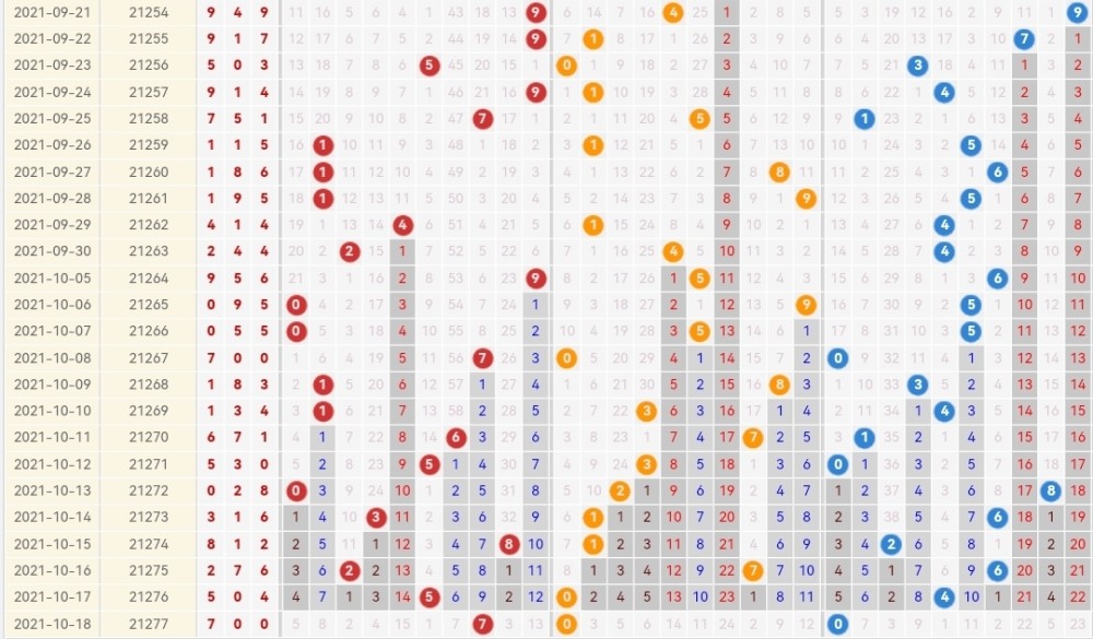 乐彩网排列3开奖走势图，探索数字世界的奥秘