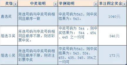 探索排列3开奖预测号码，策略与技巧